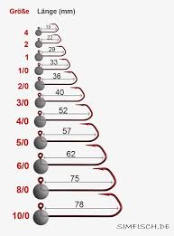 Jigkopf Grossen Tabelle Angeln Angeltricks Fische Angeln