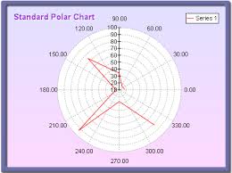 Polar Series