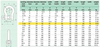 Shackle Load Chart Bedowntowndaytona Com