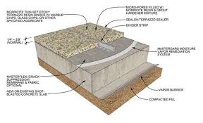 Terrazzo Detail Mtt Cracksuppressionmembrane Opt2 Filtered Terrazzo Flooring Terrazzo Detailed Drawings