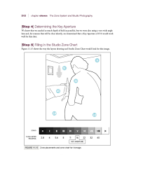 The Practical Zone System For Film And Digital Photography