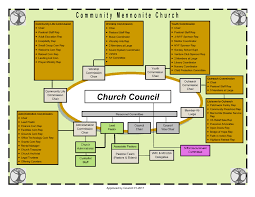 Cmc Organizational Chart Community Mennonite Church