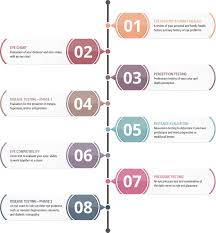 eye exam process longe optical