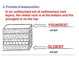 Pin By Kris Vines On Geoscience Earth Science Sedimentary Rocks Sedimentary