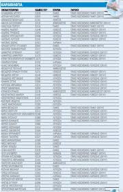 Χτίστηκαν από τους άγγλους το 1894 και χρησιμοποιούνταν έως το 1955 ως χώρος κράτησης όσων. Aytoi Einai Oi Eidikoi Giatroi Toy Gesy Poliths