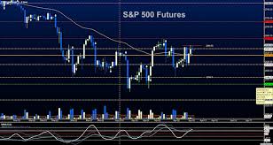 S P 500 Futures Trading Update Bulls Try Again See It Market