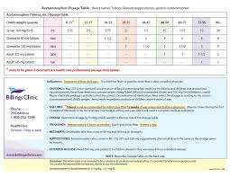 Baby Fever Suppository For Baby Fever Dosage