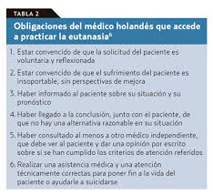 Euthanasia of animals used for scientific considerations — influence of methods of euthanasia on scientific data j.s. Eutanasia Situacion Legislativa En El Mundo Amf 2019 No Todo Es Clinica