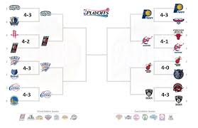 The defending champs will now have to defeat steph curry and the golden state warriors before entering the no. 2014 Nba Playoff Bracket Imgur