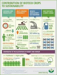 What Is Get To Know Gmos Month Agriculture Education Biotechnology Sustainable Farming