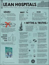 Pin By Rage On Lean Management Business Management Degree Business Process Management Business Management