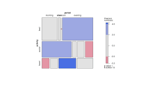 Image result for Contingency Table