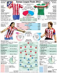 Uefa europa league favourite club. Fussball Europa League Finale 2012 Infographic