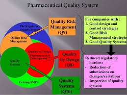 Capa An Important Element Of The Pharmaceutical Quality System Http Www Compliance4all Com Control W Product Risk Management Pharmaceutical Pinterest Seo