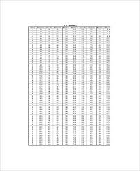 72 Unexpected Baby Weight Conversion Chart Kg To Lbs
