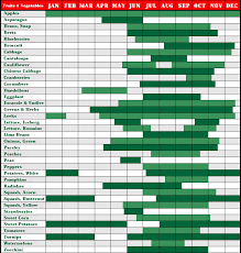 Jersey Fresh Availability Guide