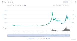 How do bitcoin price fluctuations affect crude. Bitcoin Could Benefit From Crypto Whale Extinction Report