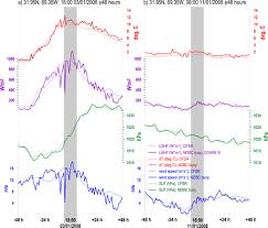 As an authorized western union transfer agent, we offer three great . Association Of The North Atlantic Surface Turbulent Heat Fluxes With Midlatitude Cyclones In Monthly Weather Review Volume 146 Issue 11 2018