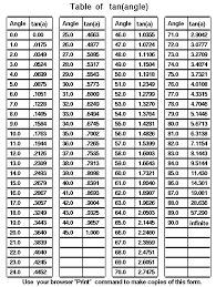 Qureshi University Advanced Courses Via Cutting Edge