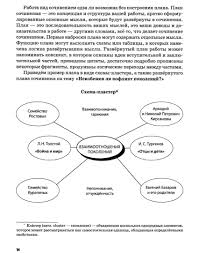 Итоговое сочинение можно писать повторно. Illyustraciya 3 Iz 11 Dlya Russkij Yazyk Literatura 11 Klass Itogovoe Sochinenie Uchebno Metodicheskoe Posobie Narushevich Narushevich Labirint Knigi Istochnik Lomnikova Antonina