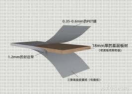Pet 材 板 厚