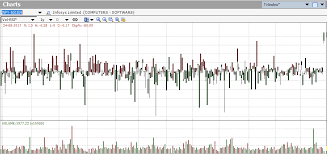 How To Use Spread Charts For Spread Trading Investar Blog