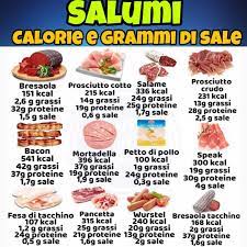 Dai capperi alle acciughe alla bottarga, dalle patatine fritte e snack vari in busta fino alle olive e altri alimenti in salamoia. Allenamento Alimentazione On Instagram Salumi Calorie E Grammi Di Sale Valori Per 100g Oggi Parliamo Di Af Alimenti Idee Alimentari Sane Cibo Sano