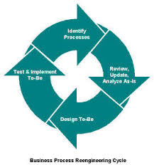 Business Process Reengineering Wikipedia Bahasa Indonesia Ensiklopedia Bebas
