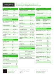 Digital transformation unlocks new value sources. Qlikview V10 Reference Keyboard Shortcuts By Fredv Download Free From Cheatography Cheatography Com Cheat Sheets For Every Occasion