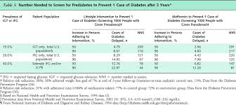 Image result for Number Needed to Screen