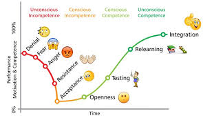 Successful Change Management Process 5 Factors