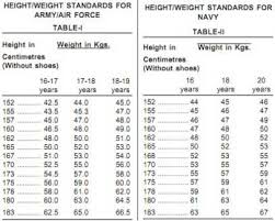 Height Required For Army Us Army Female Height Weight