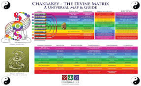 Chakrakey The Divine Code Healing Codes Health Heal Spiritual Wisdom