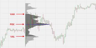 volume profile key price levels best trading platforms com