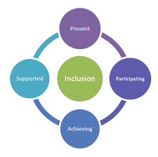 Presumption To Provide Education In A Mainstream Setting Guidance Gov Scot