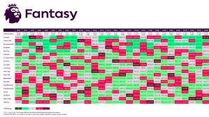 Community Xi Fixture Difficulty Fantasy Football Community