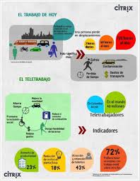 Una Persona En Bogota Pierde En Desplazamientos Al Trabajo 3 Horas Diarias Aprox Teletrabajo Negocios Multinivel Oportunidades De Negocio Teletrabajo