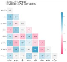 Heatmap Basics With Python S Seaborn Color Coded Tables Basic Scatter Plot