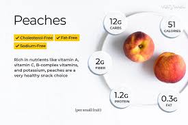 peach nutrition facts calories carbs and health benefits