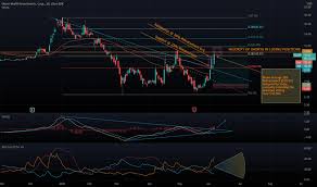 Stock market analysis february 27 2011 from optionslinebacker com. Clov Stock Price And Chart Nasdaq Clov Tradingview