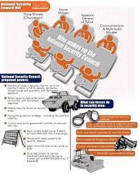 Ini adalah contoh page yang dibuat untuk ujian website. Apa Itu Majlis Keselamatan Malaysia Military Power Facebook