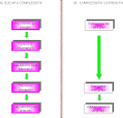 Il pensiero e i processi cognitivi