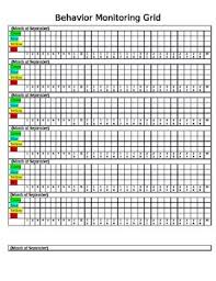 Behavior Monitoring Graph