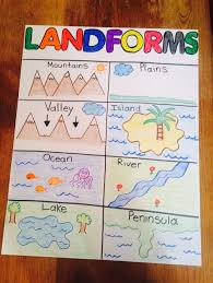 Landforms Anchor Chart Social Studies Elementary Social Studies Worksheets Kindergarten Social Studies