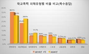 Ebs 학교폭력 예방 캠페인 '교실에서 찾은 희망'. 2020ë…„ í•™êµí­ë ¥ ì‹¤íƒœì¡°ì‚¬ ê²°ê³¼ ë°œí'œ ã…£ë³´ë„ìžë£Œ ã…£ì„œìš¸êµìœ¡ì†Œì‹ ì„œìš¸íŠ¹ë³„ì‹œ êµìœ¡ì²­