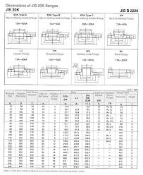 Jis Flanges Manufacturers Jis Flanges Suppliers Mumbai India