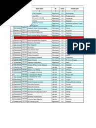 Profil sekolah berhasil di unduh. Data Base Siswa