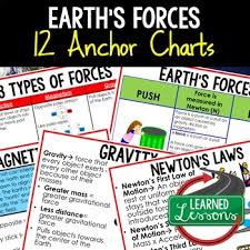 earths forces anchor charts forces posters earth science anchor charts