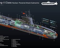 Image of Type 093/Shangclass Attack Submarines (China)