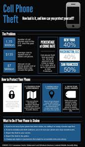 What Can You Do To Prevent Your Cell Phone From Being Stolen Check Out This Infographic Of Cell Phone Theft Stats And Prevention Cell Infographic Kill Switch
